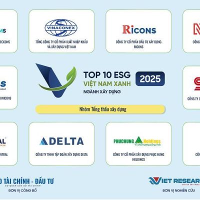Phục Hưng Holdings