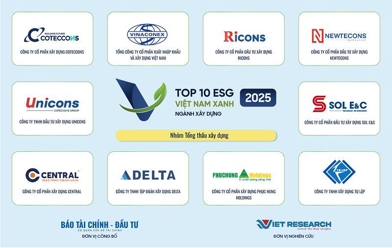 Phục Hưng Holdings